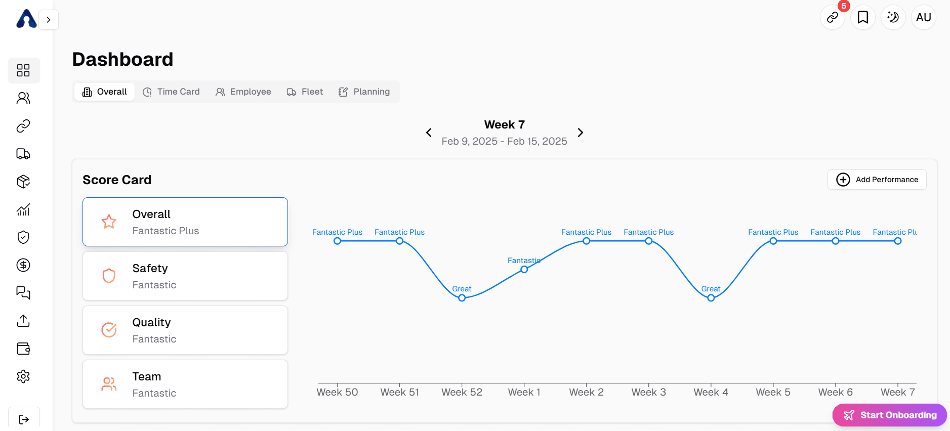 Dashboard interface showing performance metrics and analytics
